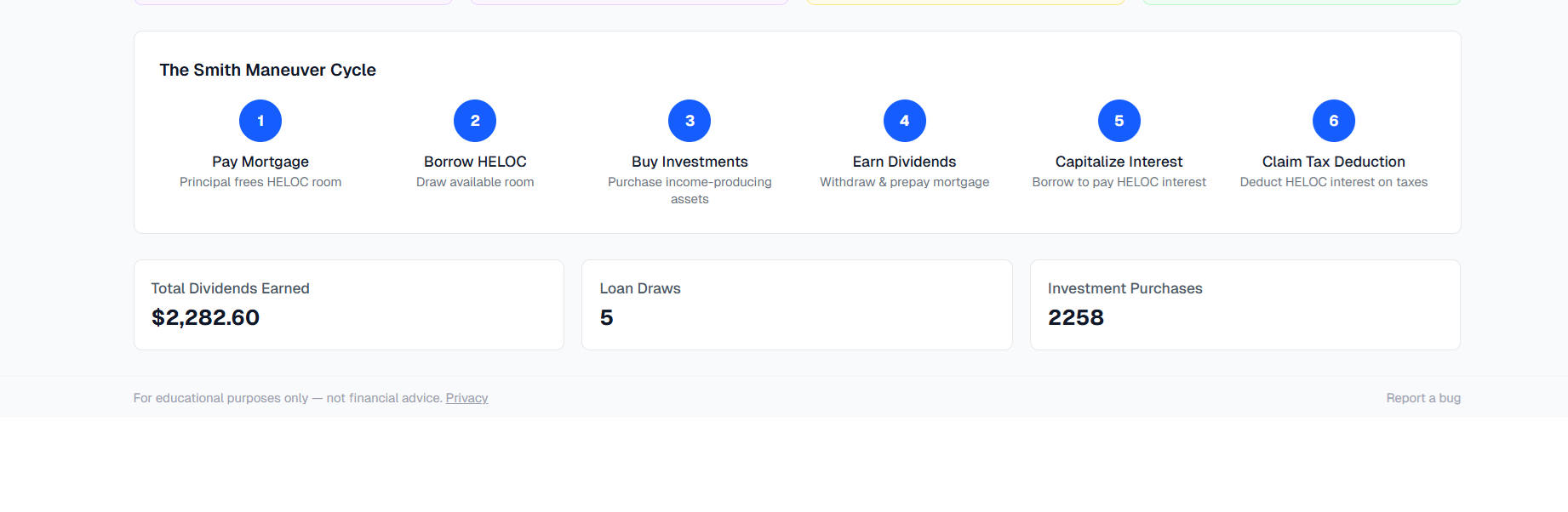 Dashboard cycle visualizer showing the 6-step Smith Maneuver process