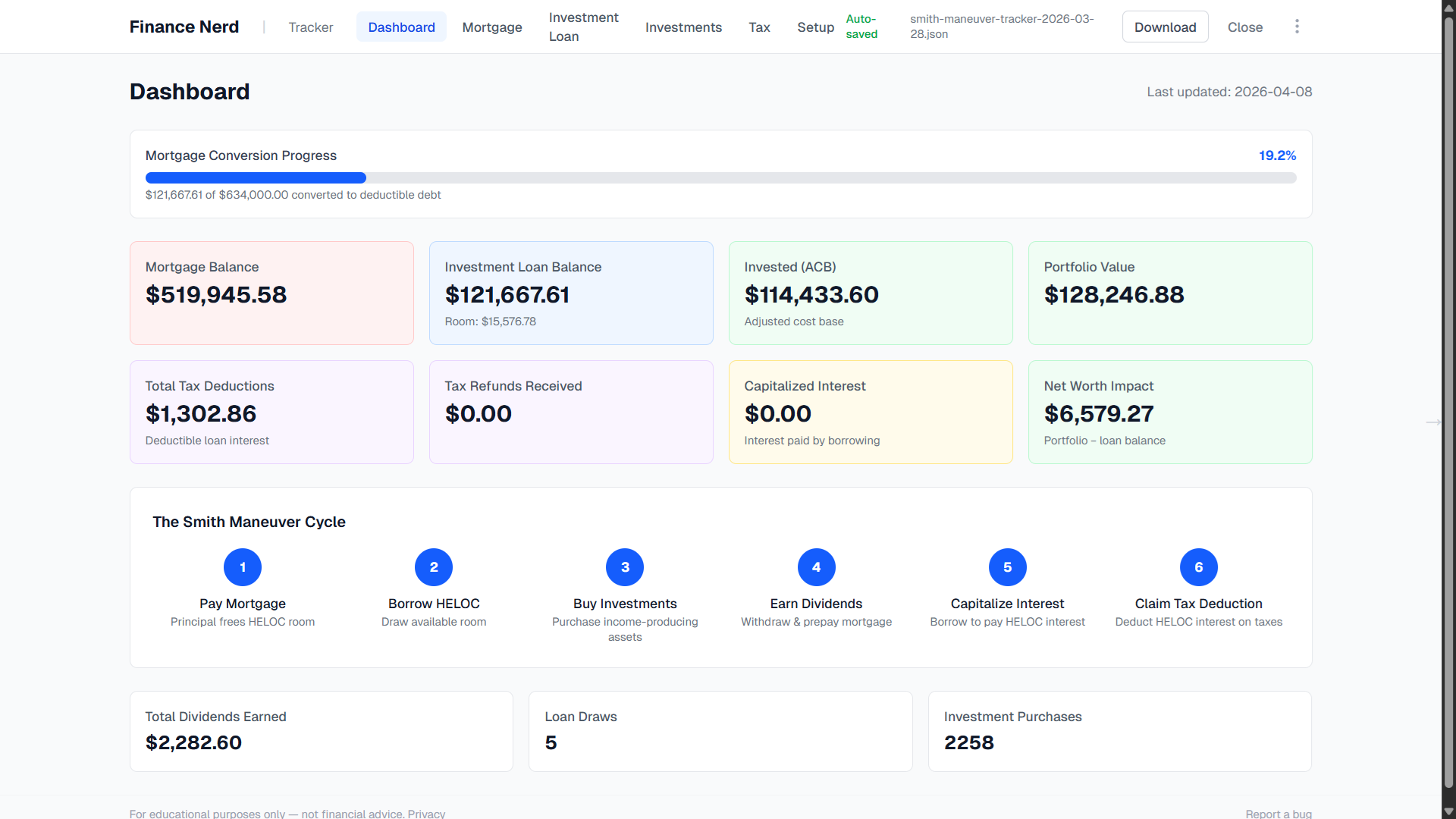 Dashboard showing summary metrics and the Smith Maneuver cycle visualizer